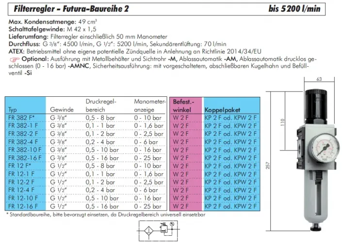 Aventics Filterregler Serie Futura, Baureihe 2, bis 5200 l/min, alle Größen